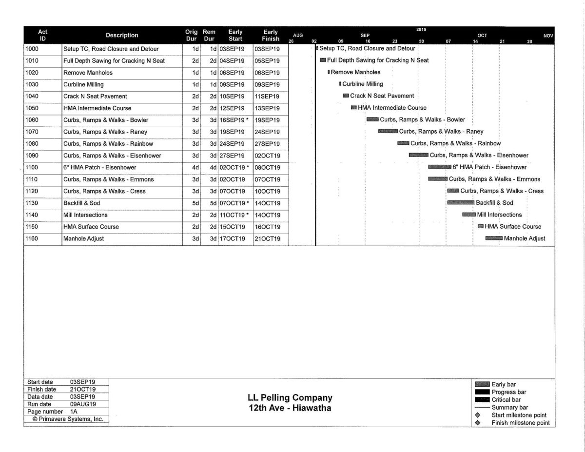 12th Avenue Resurface Project Schedule