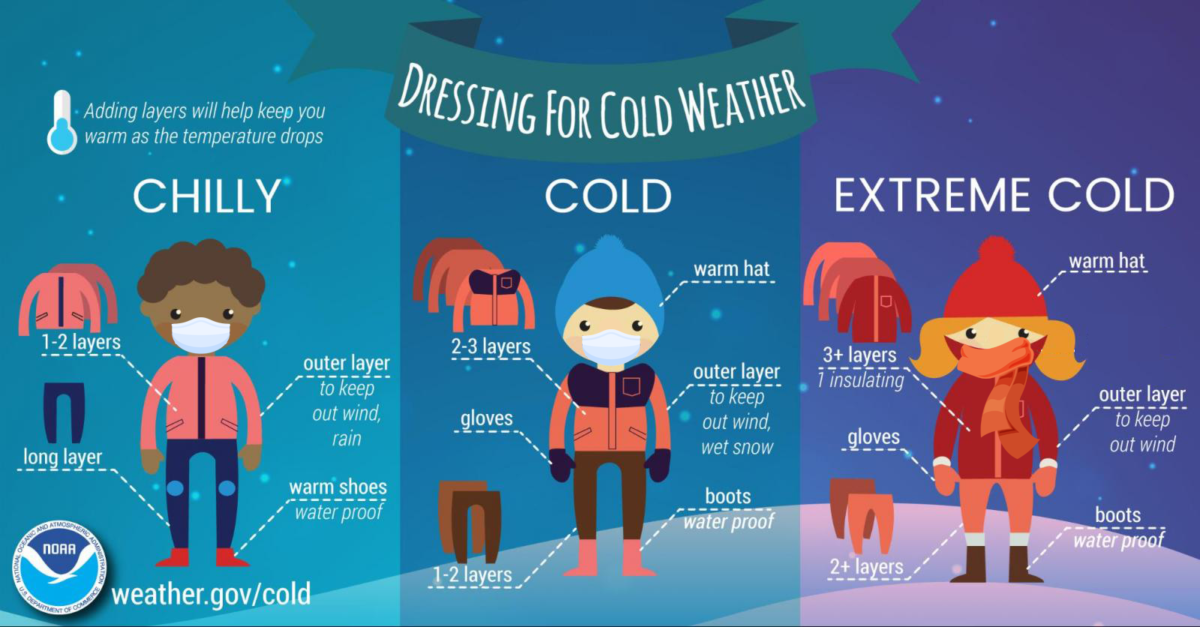 Dressing for Cold Weather