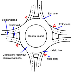roundabout_diagram